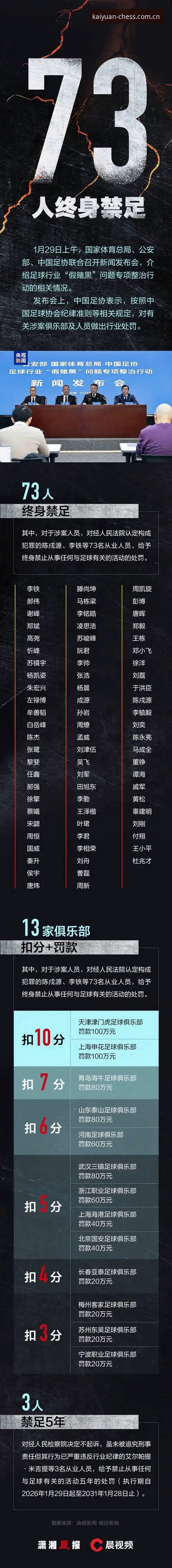 资深玩家复盘足协第三批禁足名单，开元棋盘APP安装后看球聊球更带感